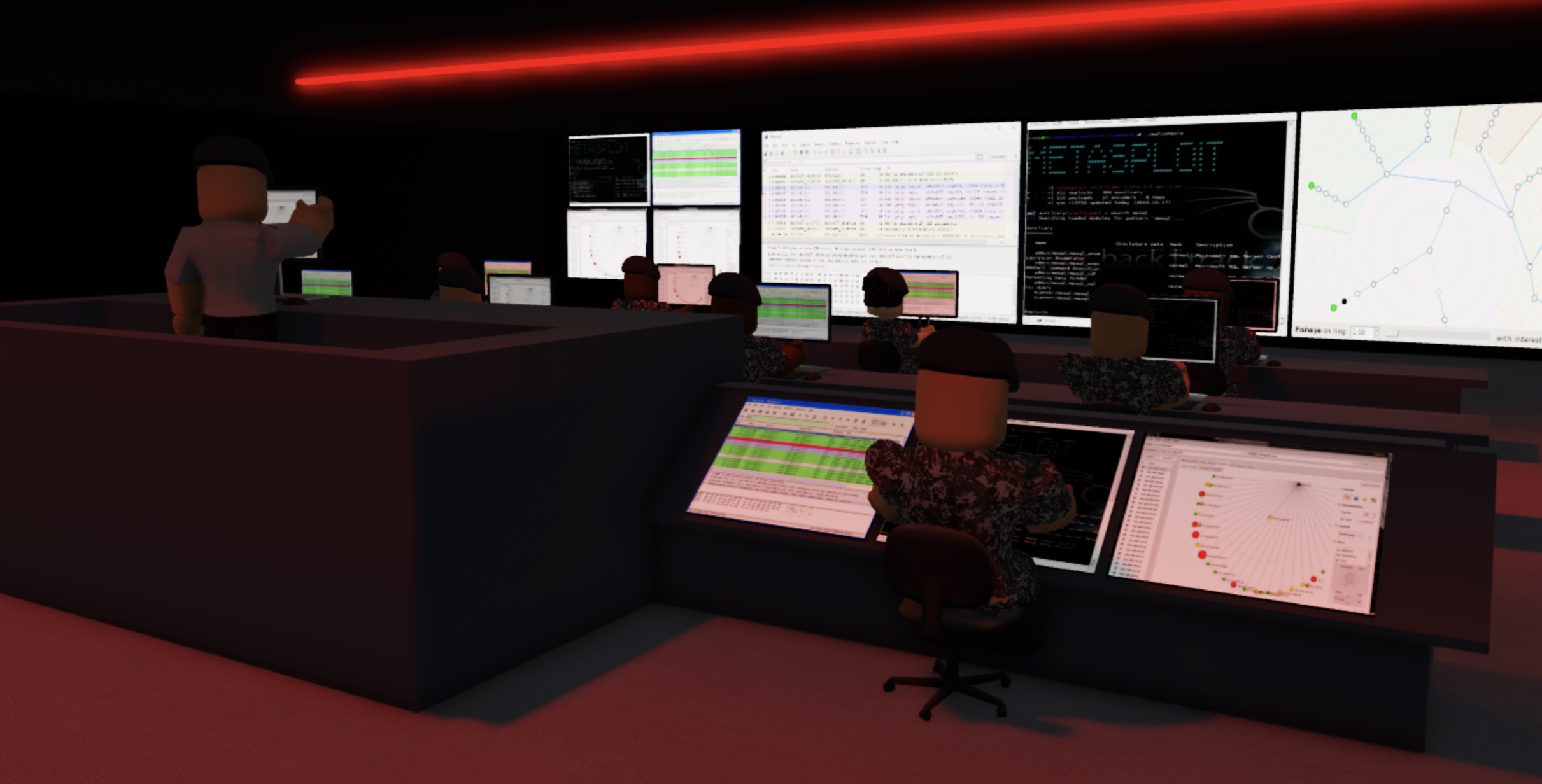 DIS Career Simulation