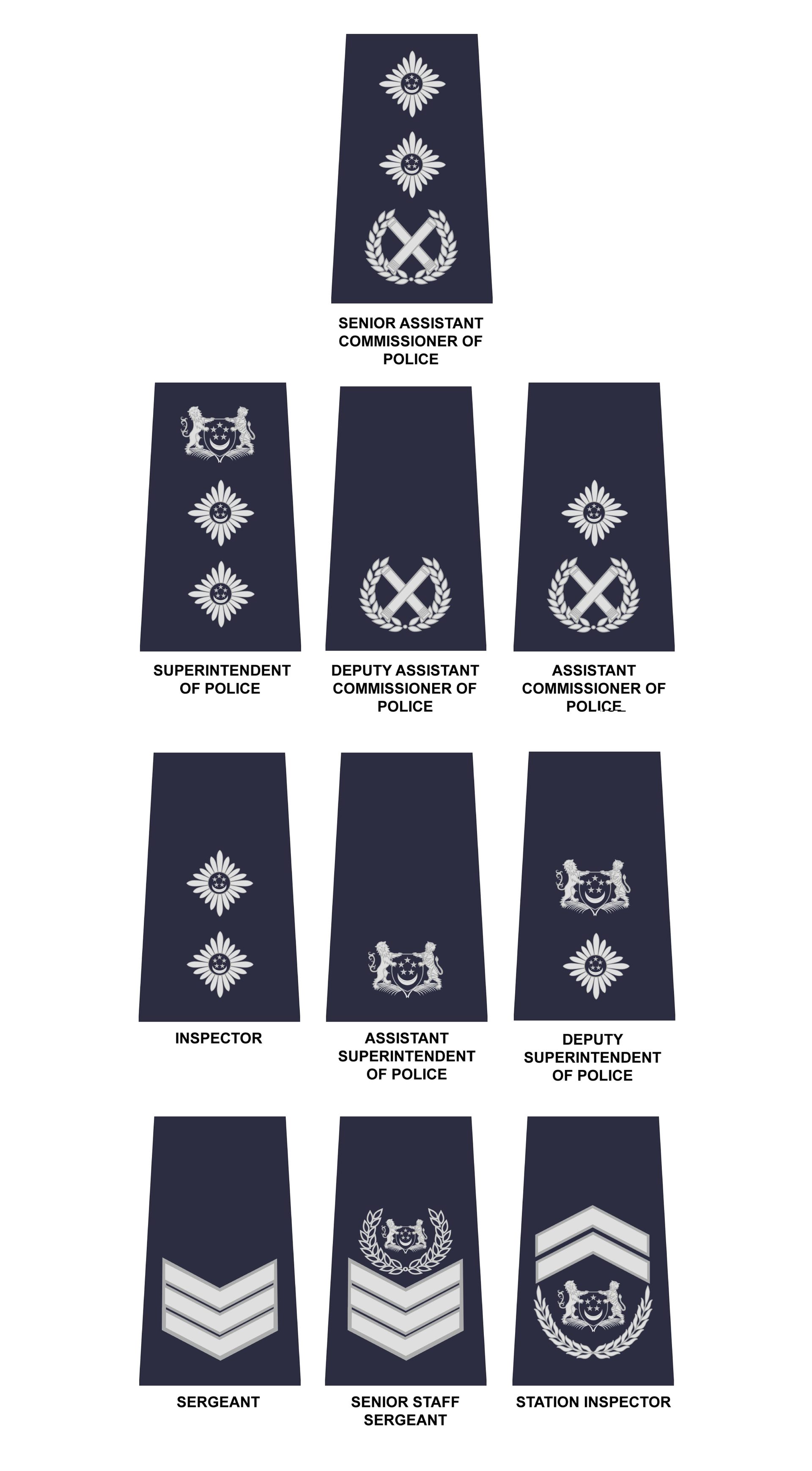 Progress through the real SPF rank structure
